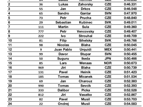 men qualifying – men1