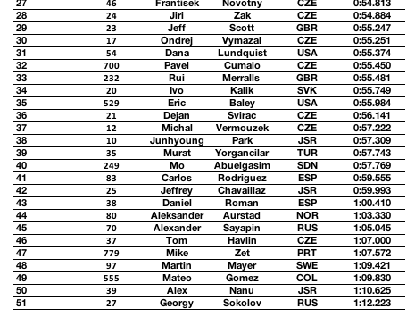 men qualifying – men2