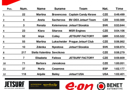 women qualifying